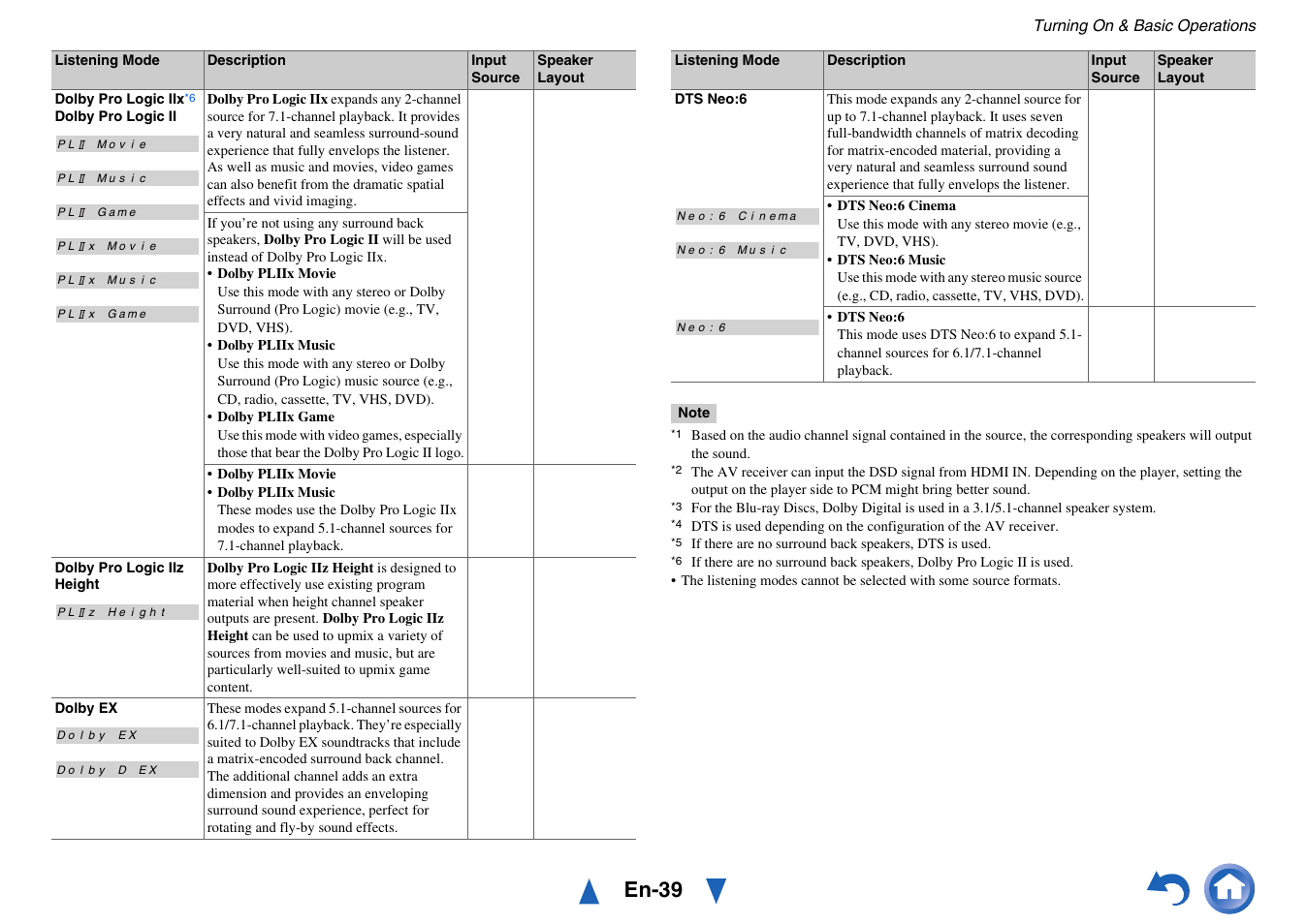 En-39 | Onkyo AV RECEIVER HT-RC460 User Manual | Page 39 / 140