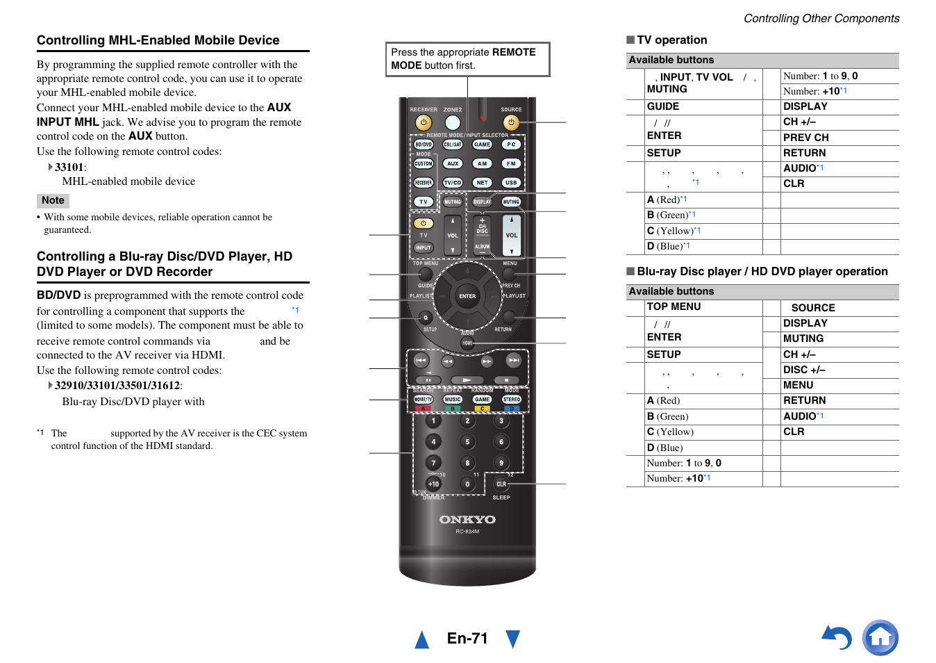 En-71 | Onkyo AV RECEIVER HT-RC460 User Manual | Page 71 / 140