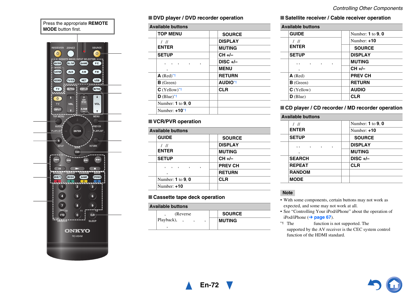 Udio, Ellow), En-72 | Onkyo AV RECEIVER HT-RC460 User Manual | Page 72 / 140