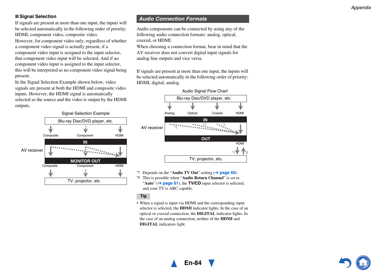 En-84, Audio connection formats | Onkyo AV RECEIVER HT-RC460 User Manual | Page 84 / 140