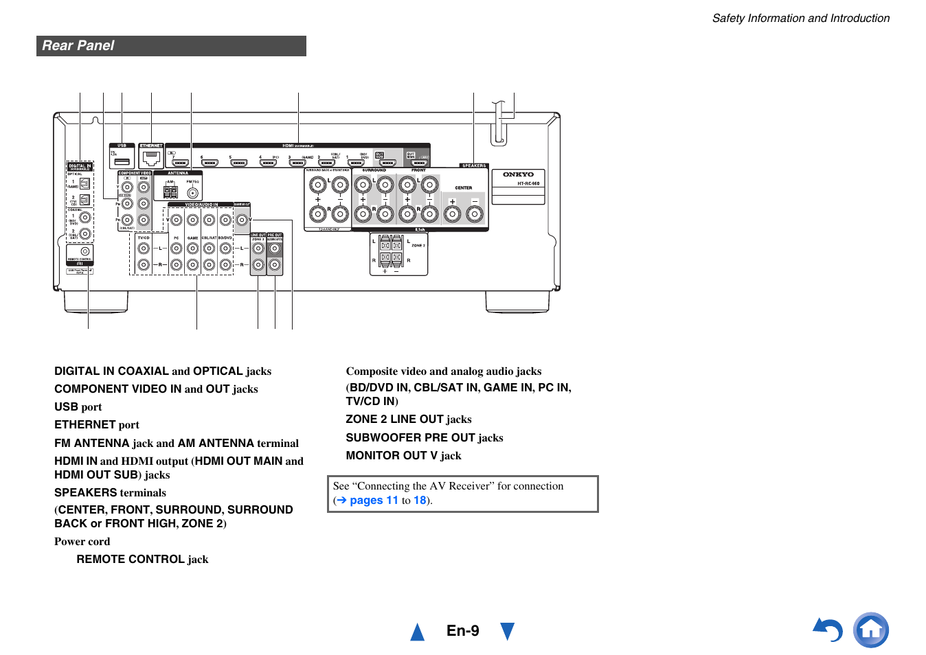 Rear panel, En-9 | Onkyo AV RECEIVER HT-RC460 User Manual | Page 9 / 140