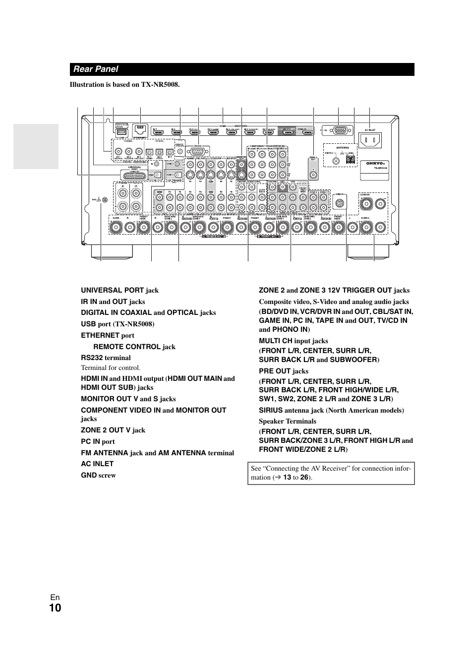 Rear panel | Onkyo TX-NR3008 User Manual | Page 10 / 116