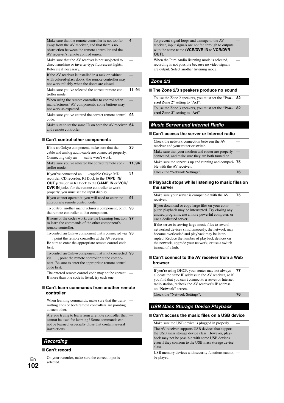 Onkyo TX-NR3008 User Manual | Page 102 / 116