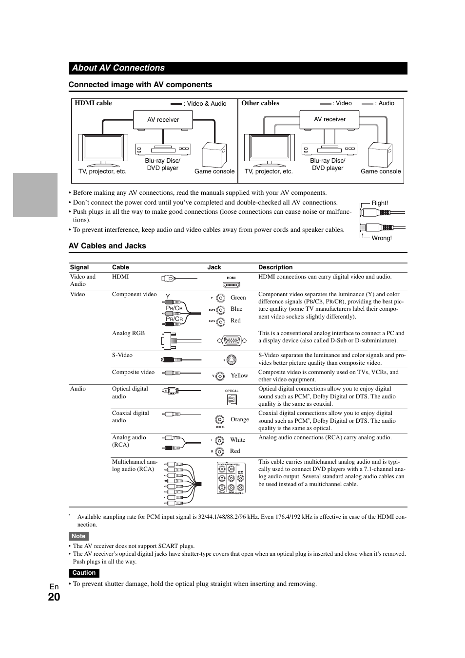 About av connections | Onkyo TX-NR3008 User Manual | Page 20 / 116