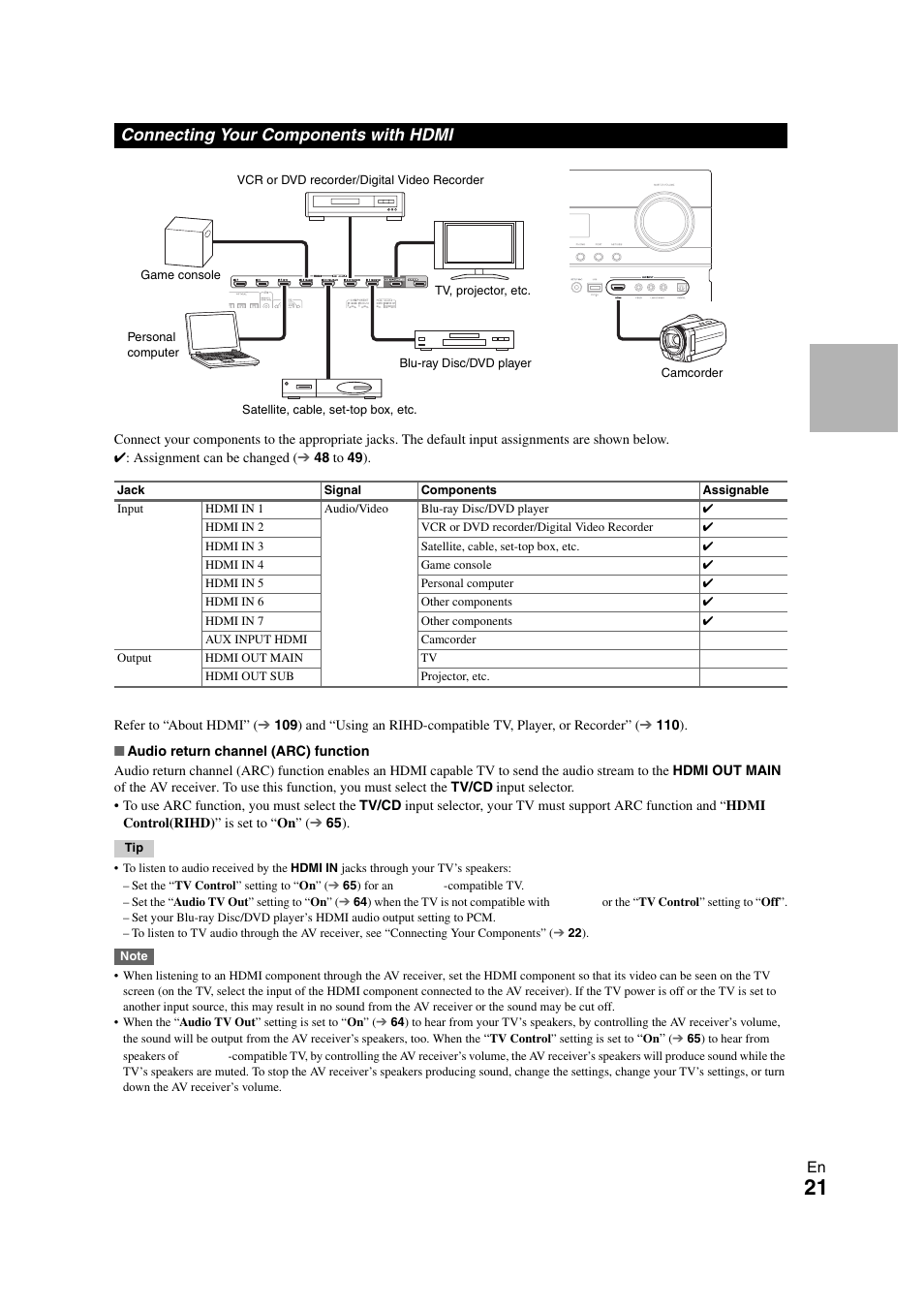Connecting your components with hdmi | Onkyo TX-NR3008 User Manual | Page 21 / 116