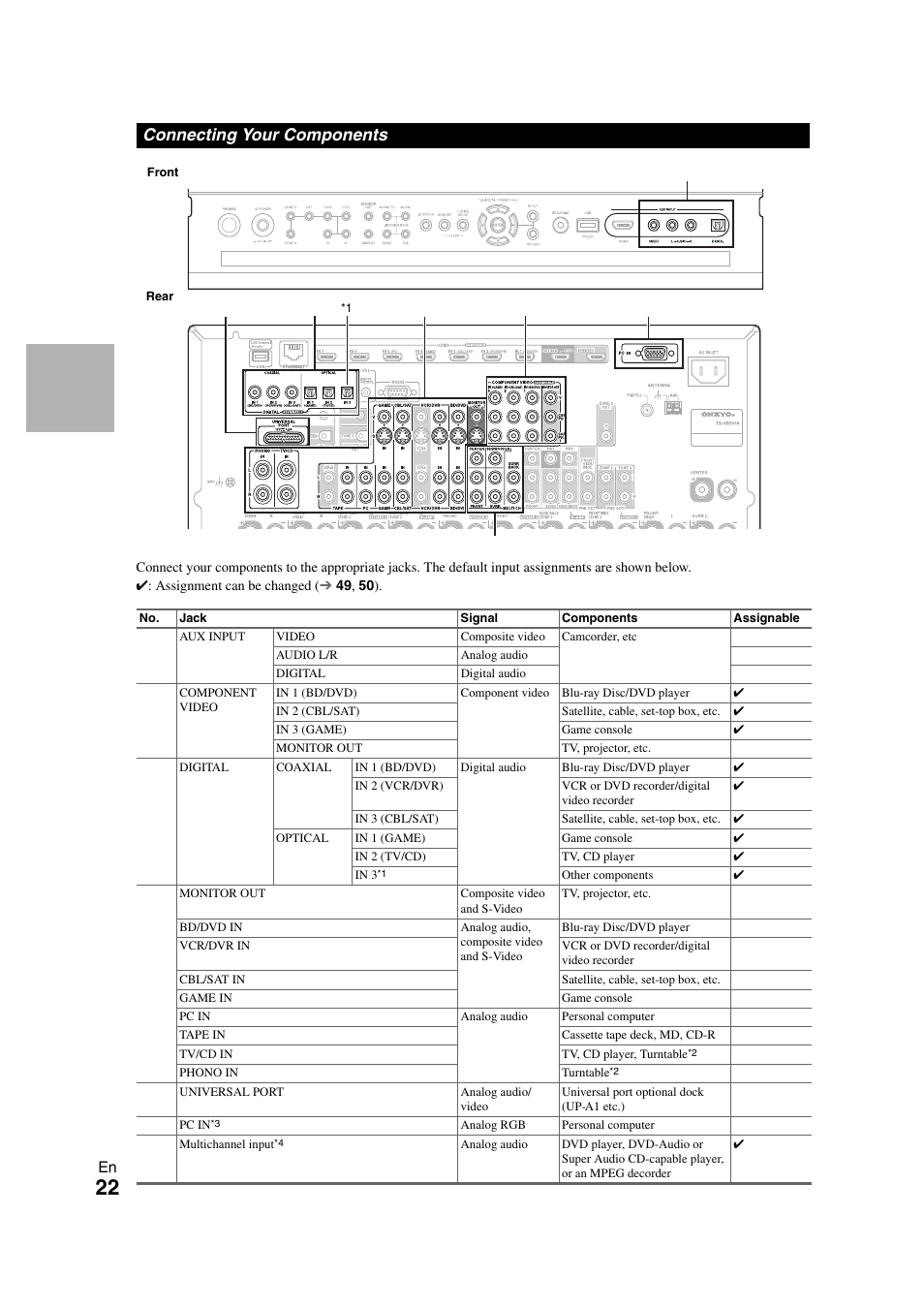 Connecting your components | Onkyo TX-NR3008 User Manual | Page 22 / 116