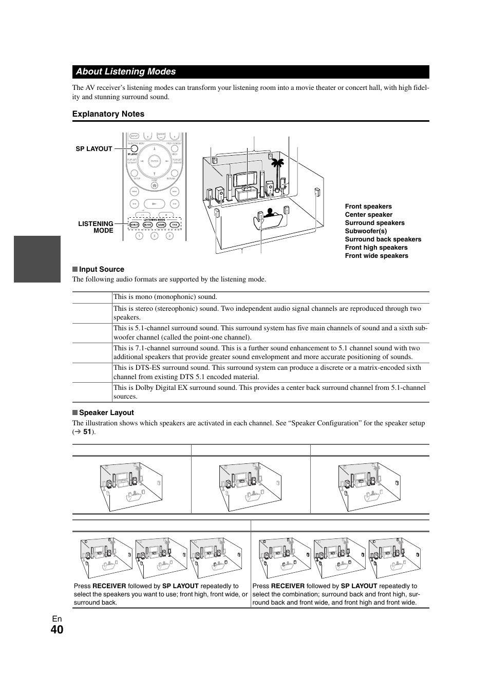 About listening modes, See “about listening modes” for detailed | Onkyo TX-NR3008 User Manual | Page 40 / 116