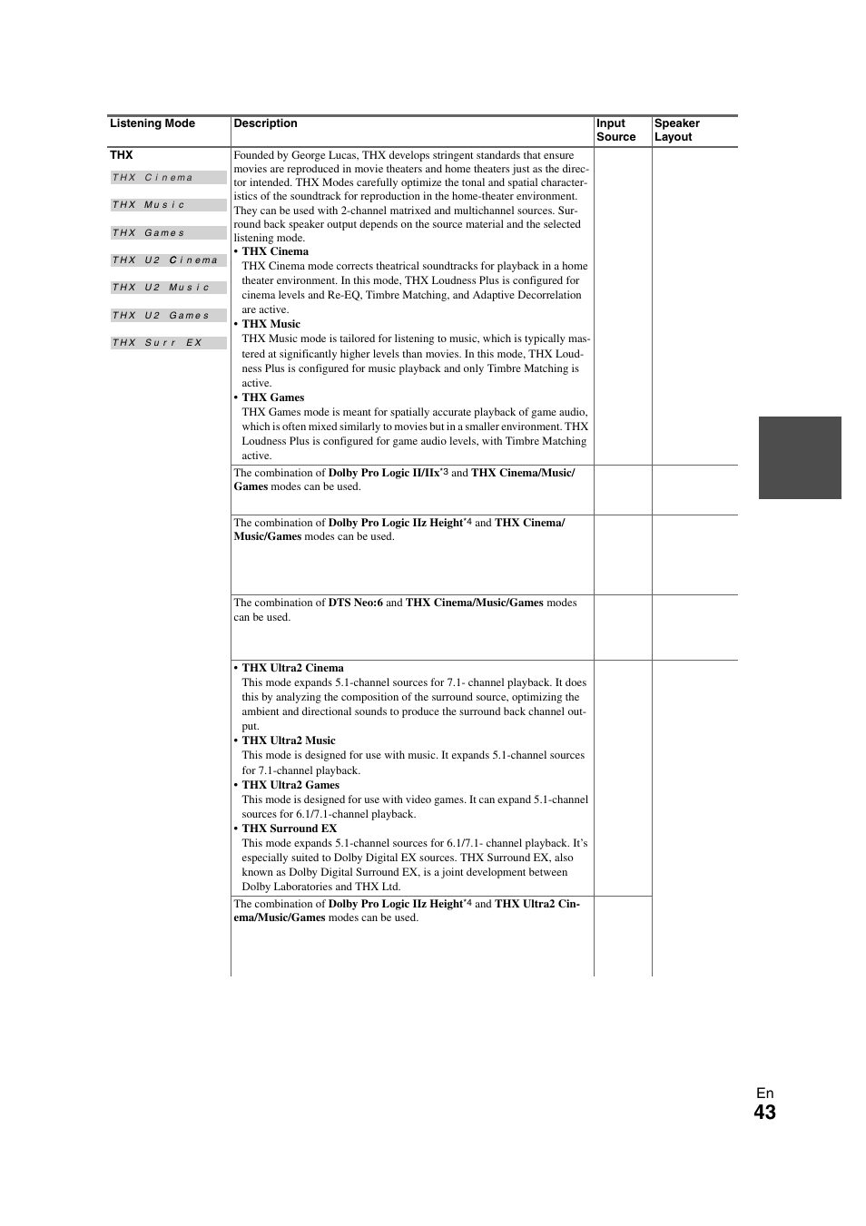 Onkyo TX-NR3008 User Manual | Page 43 / 116