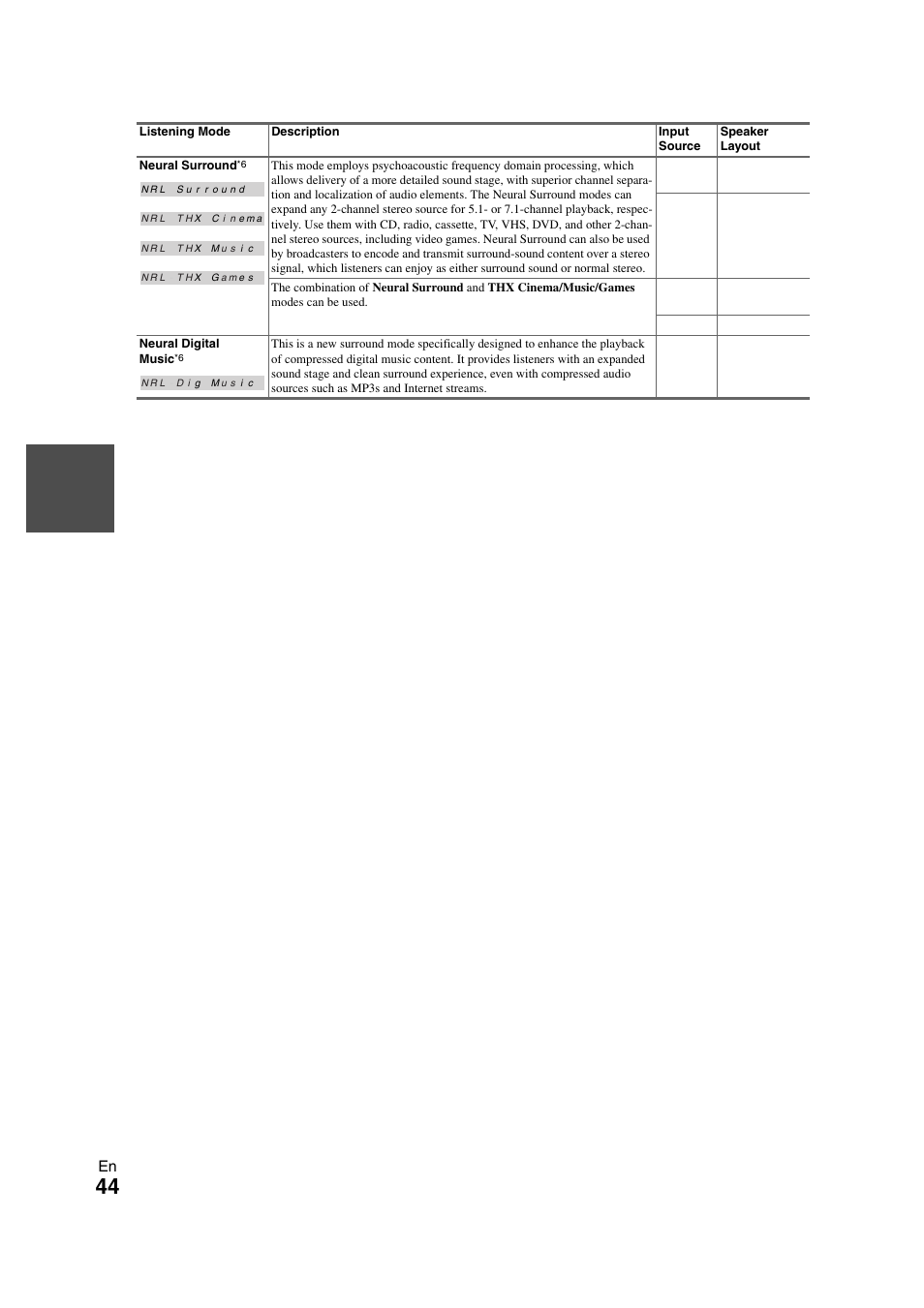 Onkyo TX-NR3008 User Manual | Page 44 / 116