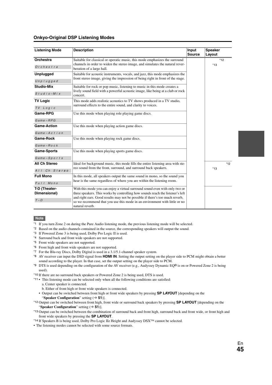 En onkyo-original dsp listening modes | Onkyo TX-NR3008 User Manual | Page 45 / 116