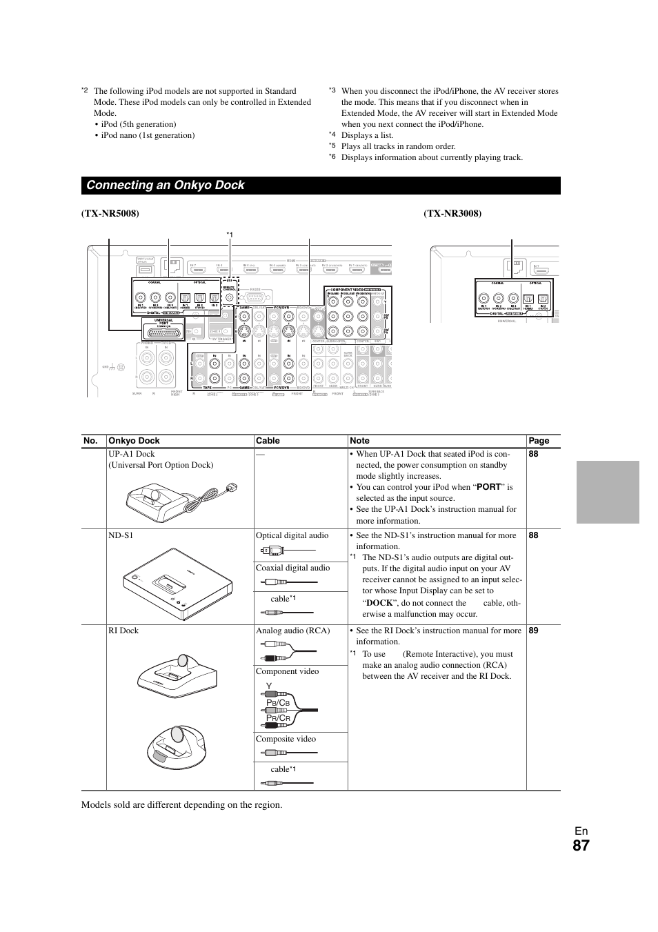 Connecting an onkyo dock | Onkyo TX-NR3008 User Manual | Page 87 / 116
