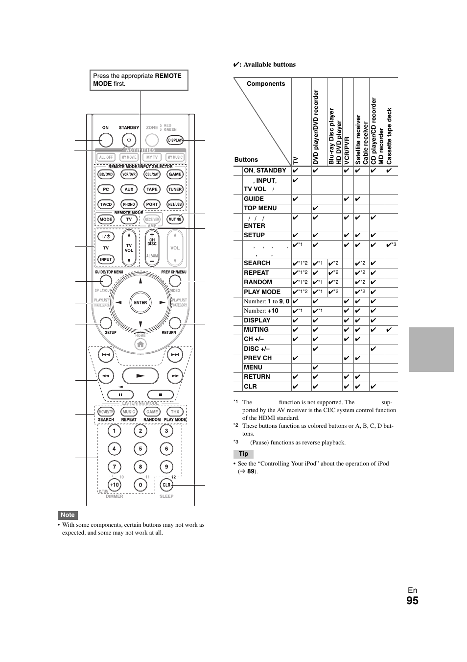 Onkyo TX-NR3008 User Manual | Page 95 / 116