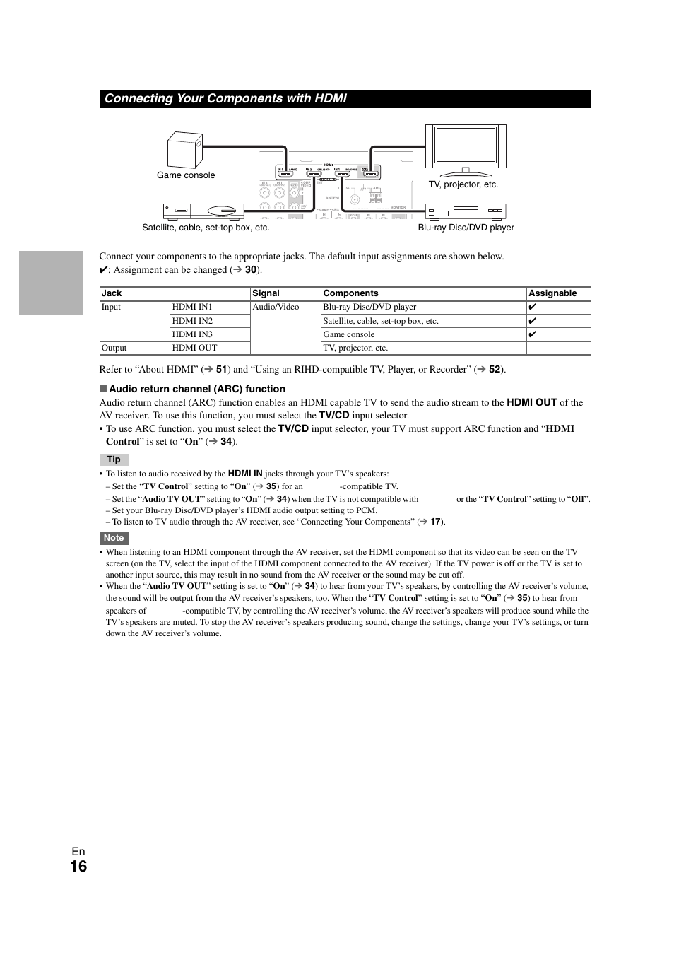 Connecting your components with hdmi | Onkyo AVX-280 User Manual | Page 16 / 56