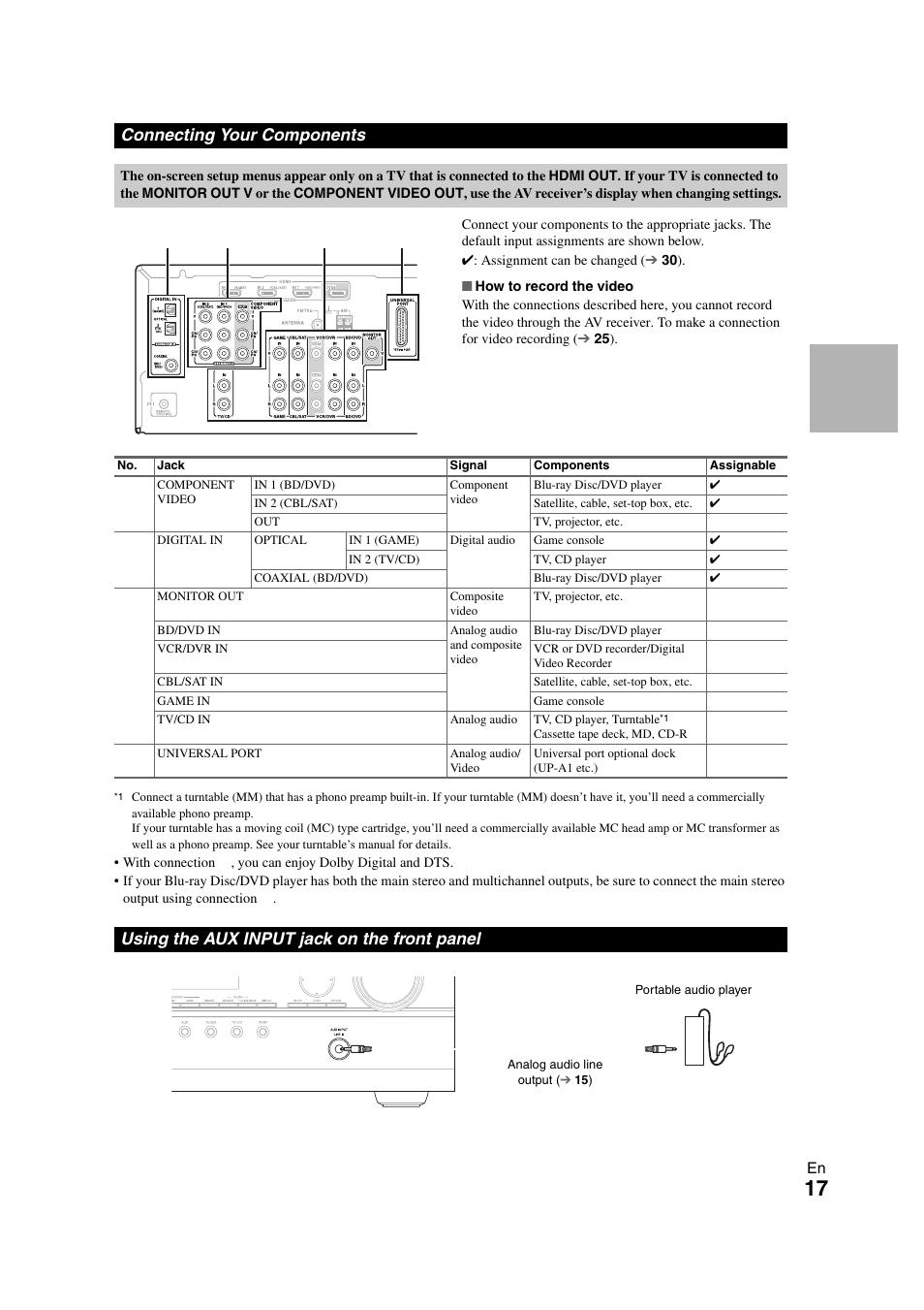 See “connecting your components, Connecting your components, Using the aux input jack on the front panel | Onkyo AVX-280 User Manual | Page 17 / 56