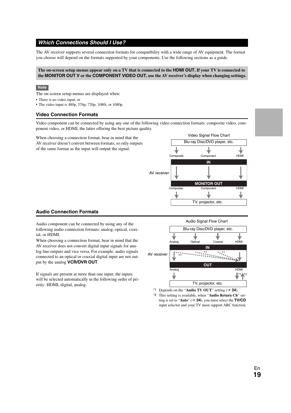 Which connections should i use | Onkyo AVX-280 User Manual | Page 19 / 56