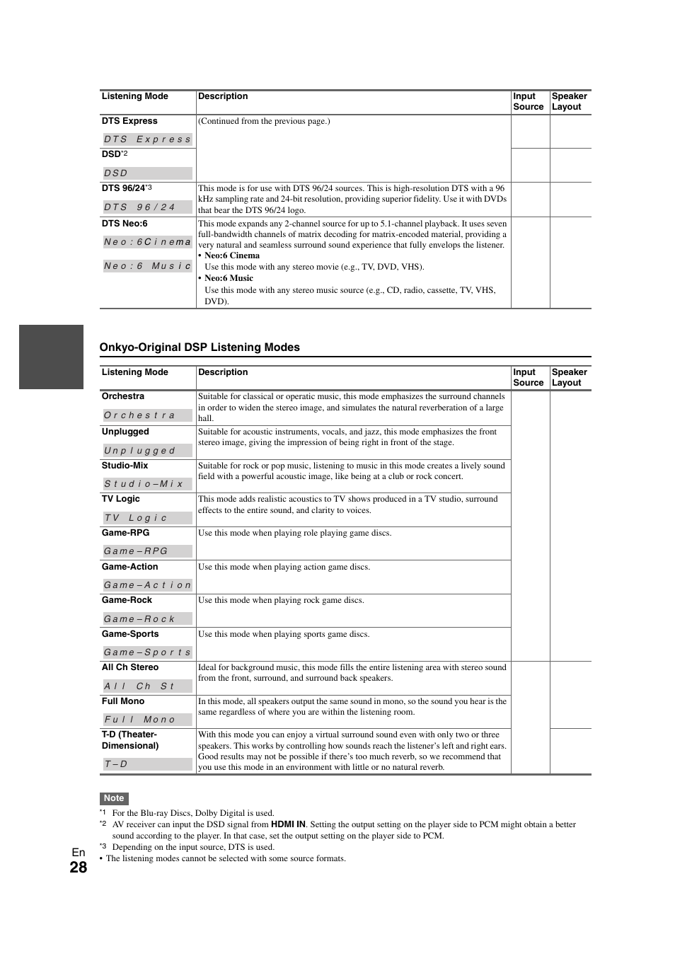 Onkyo AVX-280 User Manual | Page 28 / 56