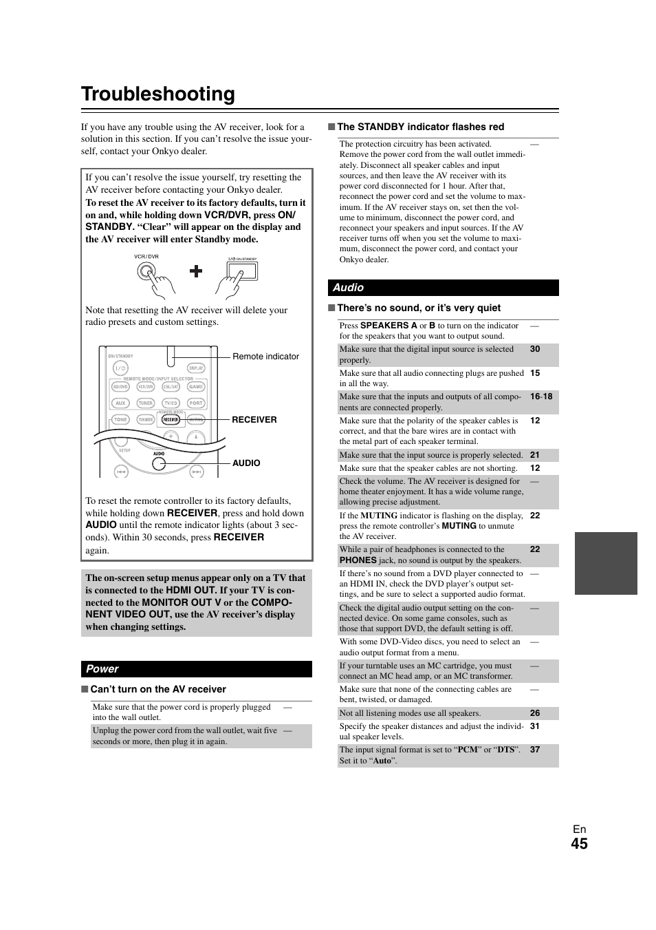 Others, Troubleshooting | Onkyo AVX-280 User Manual | Page 45 / 56