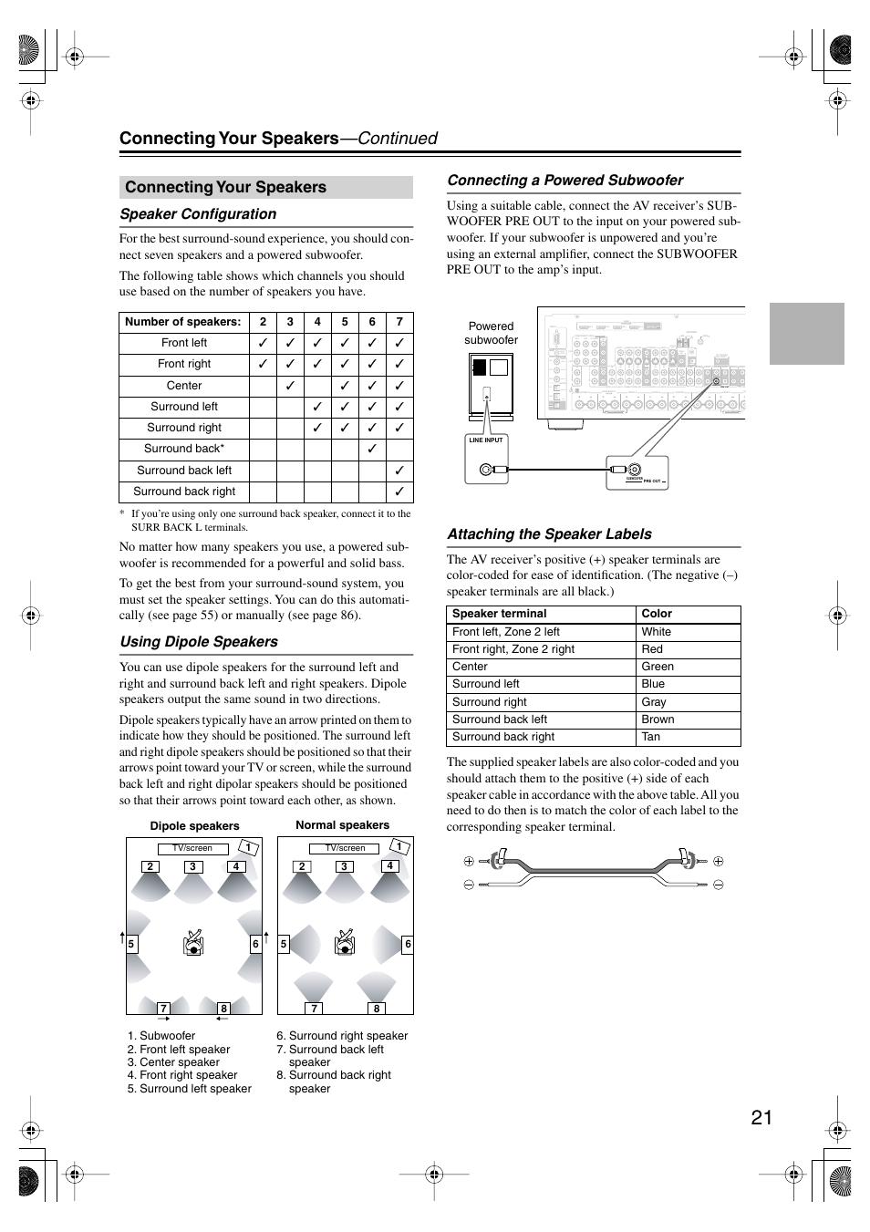 Connecting your speakers, Connecting your speakers —continued, Speaker configuration | Using dipole speakers, Connecting a powered subwoofer, Attaching the speaker labels | Onkyo TX SR805 User Manual | Page 21 / 120