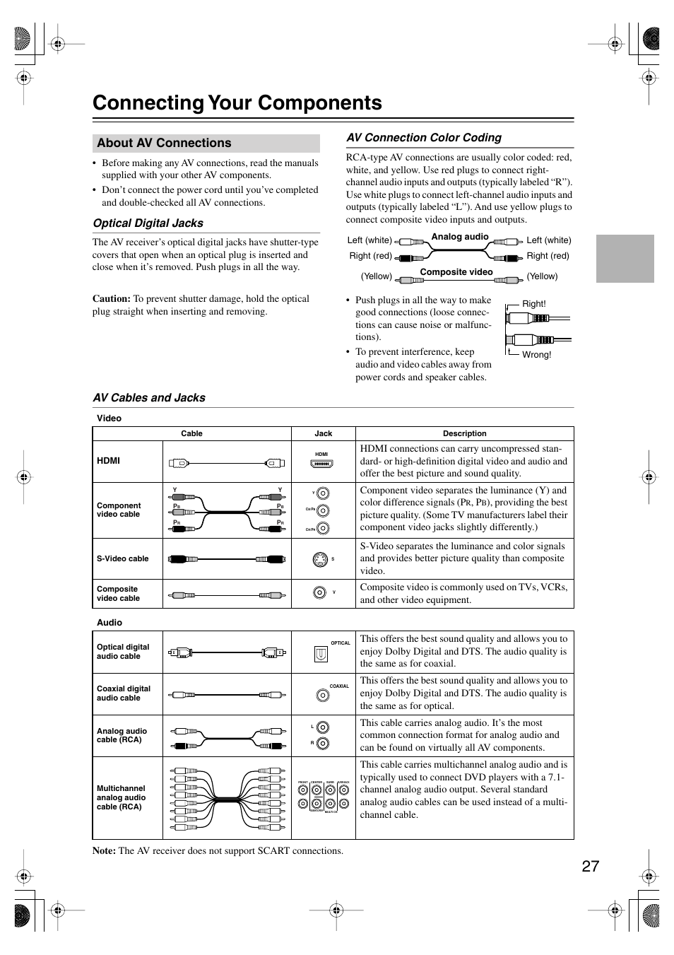 Connecting your components, About av connections, Optical digital jacks | Av connection color coding, Av cables and jacks | Onkyo TX SR805 User Manual | Page 27 / 120