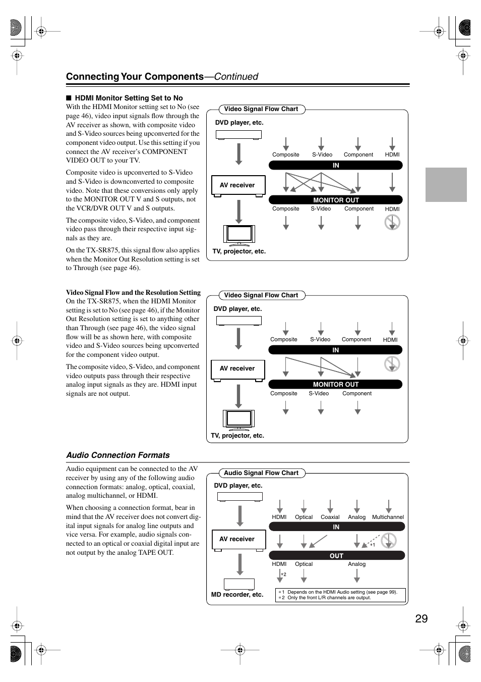 Connecting your components —continued | Onkyo TX SR805 User Manual | Page 29 / 120