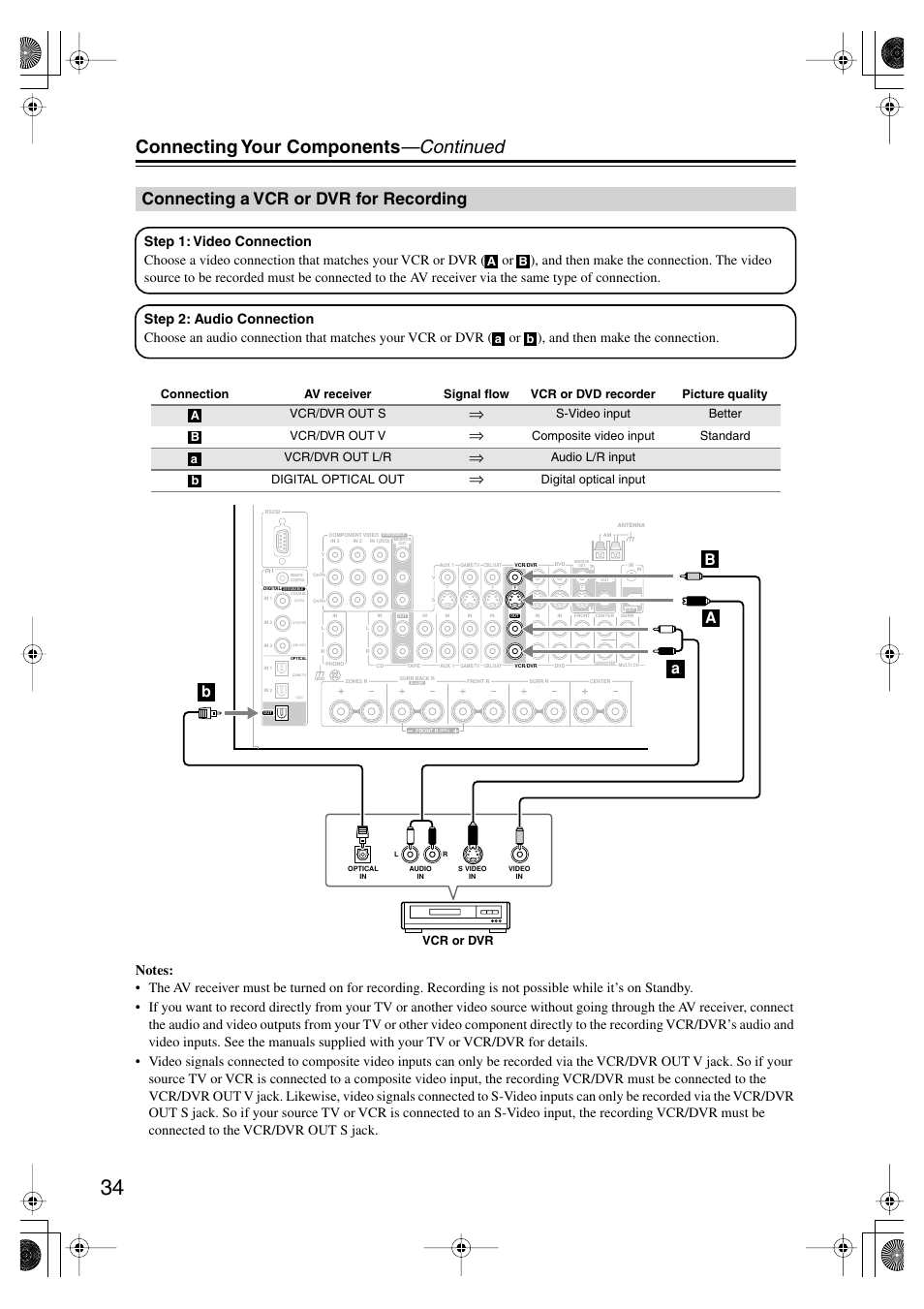 Connecting a vcr or dvr for recording, Connecting your components —continued, Ba a b | Onkyo TX SR805 User Manual | Page 34 / 120