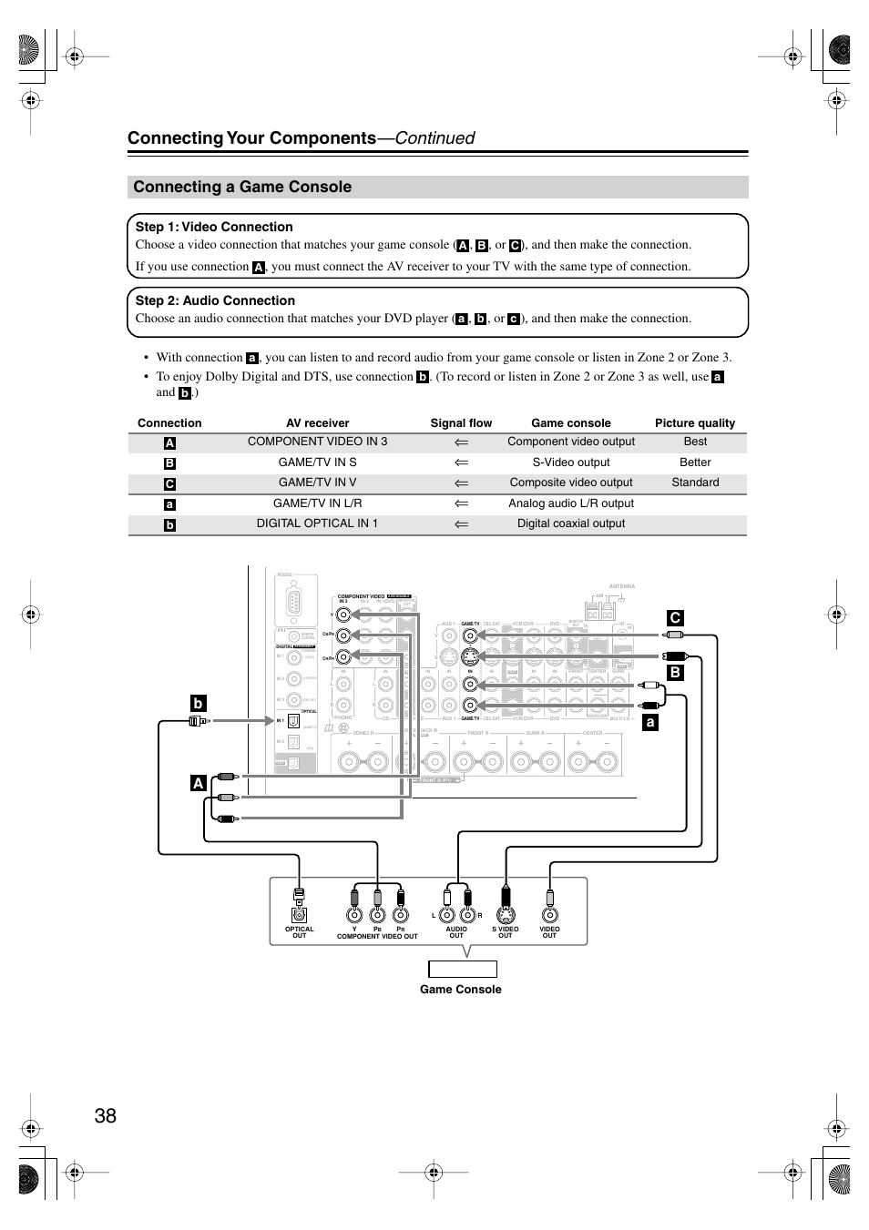 Connecting a game console, Connecting your components —continued | Onkyo TX SR805 User Manual | Page 38 / 120