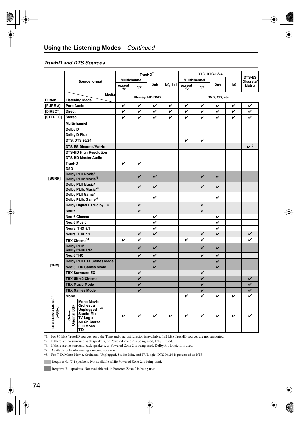 Using the listening modes —continued, Truehd and dts sources | Onkyo TX SR805 User Manual | Page 74 / 120