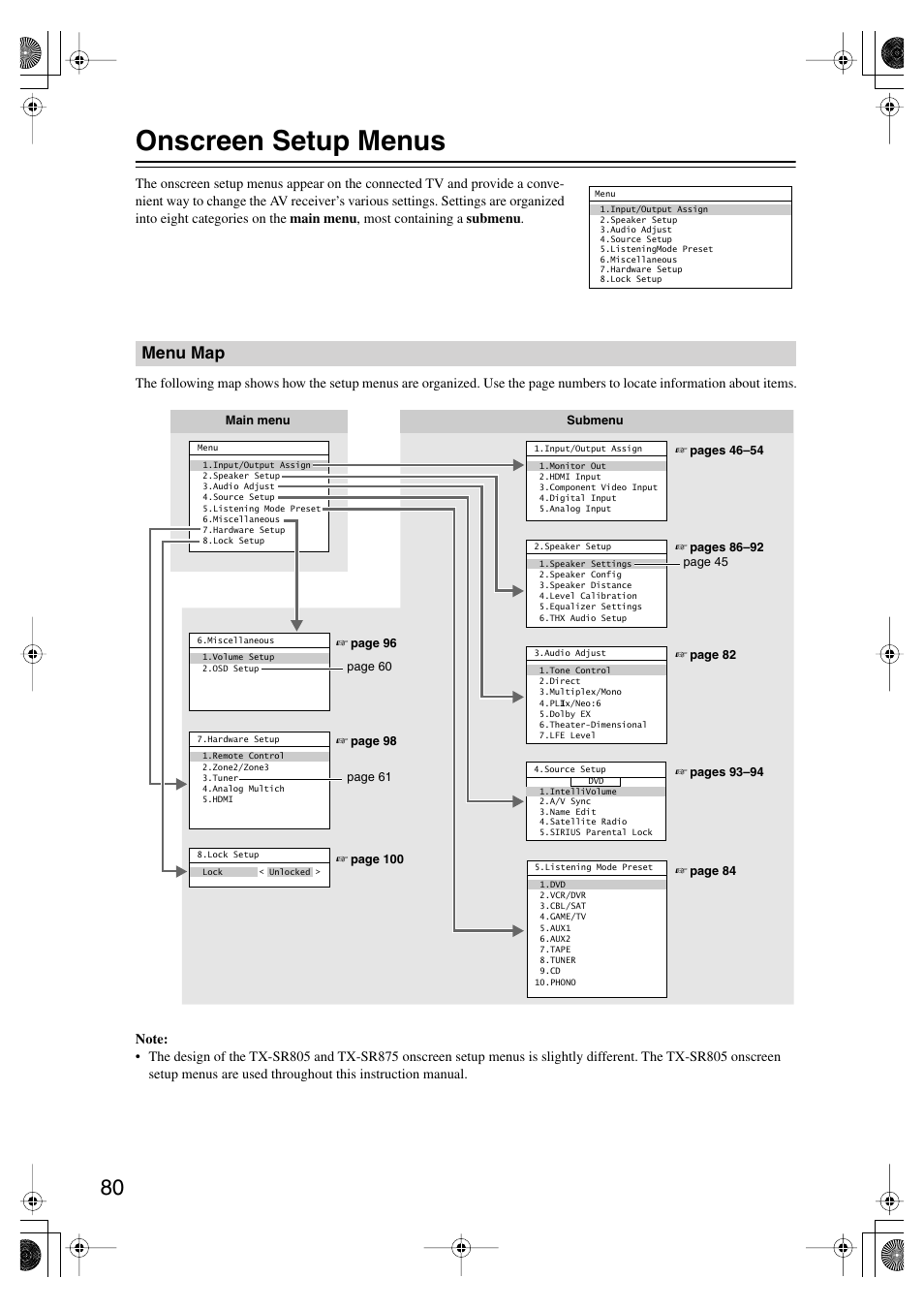 Onscreen setup menus, Menu map | Onkyo TX SR805 User Manual | Page 80 / 120