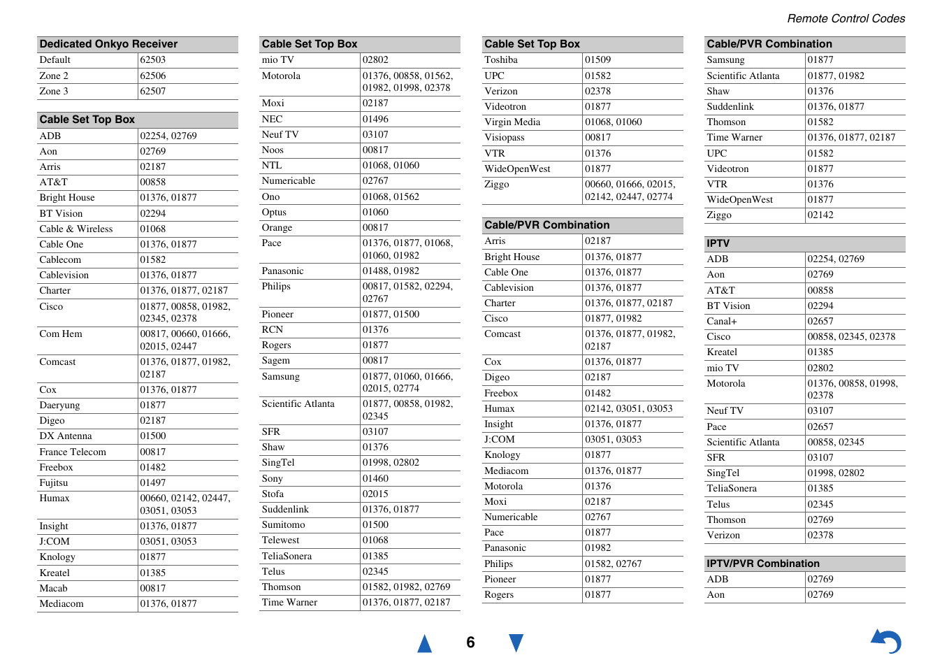 Dedicated onkyo receiver, Cable set top box, Cable/pvr combination | Iptv, Iptv/pvr combination | Onkyo TX-NR515 User Manual | Page 126 / 140