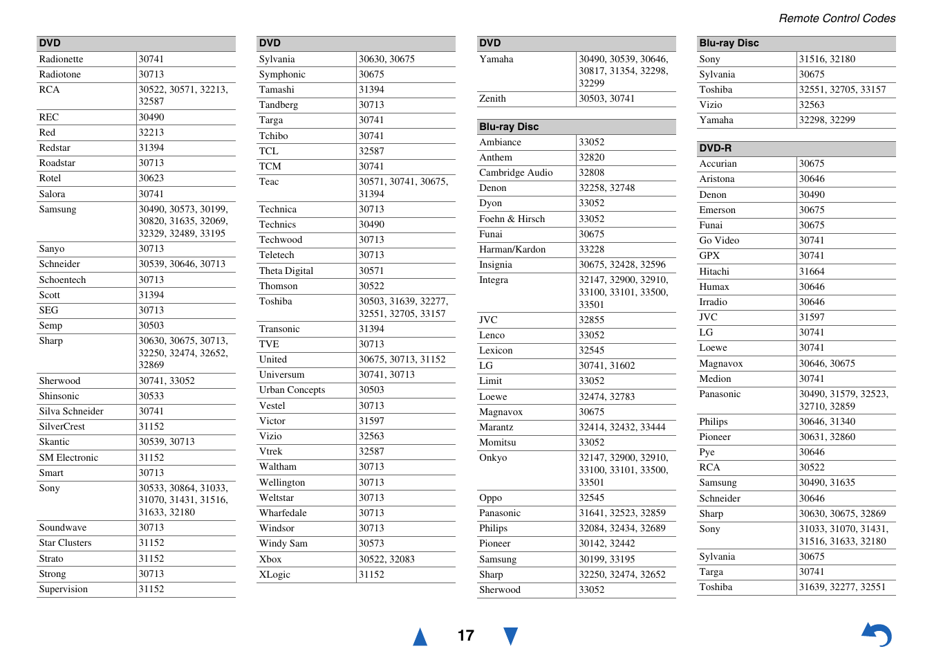 Blu-ray disc, Dvd-r | Onkyo TX-NR515 User Manual | Page 137 / 140