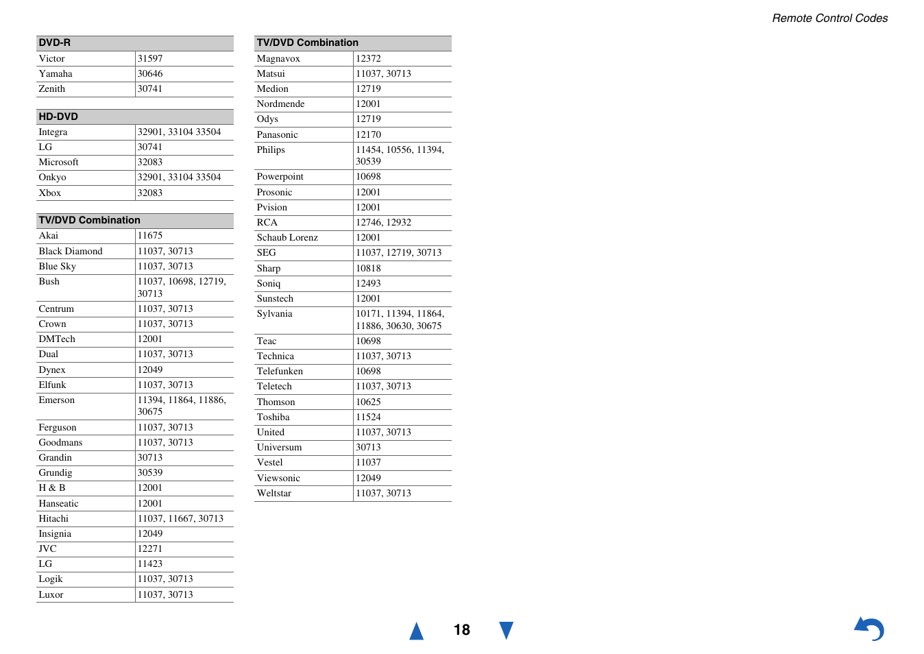 Hd-dvd, Tv/dvd combination | Onkyo TX-NR515 User Manual | Page 138 / 140