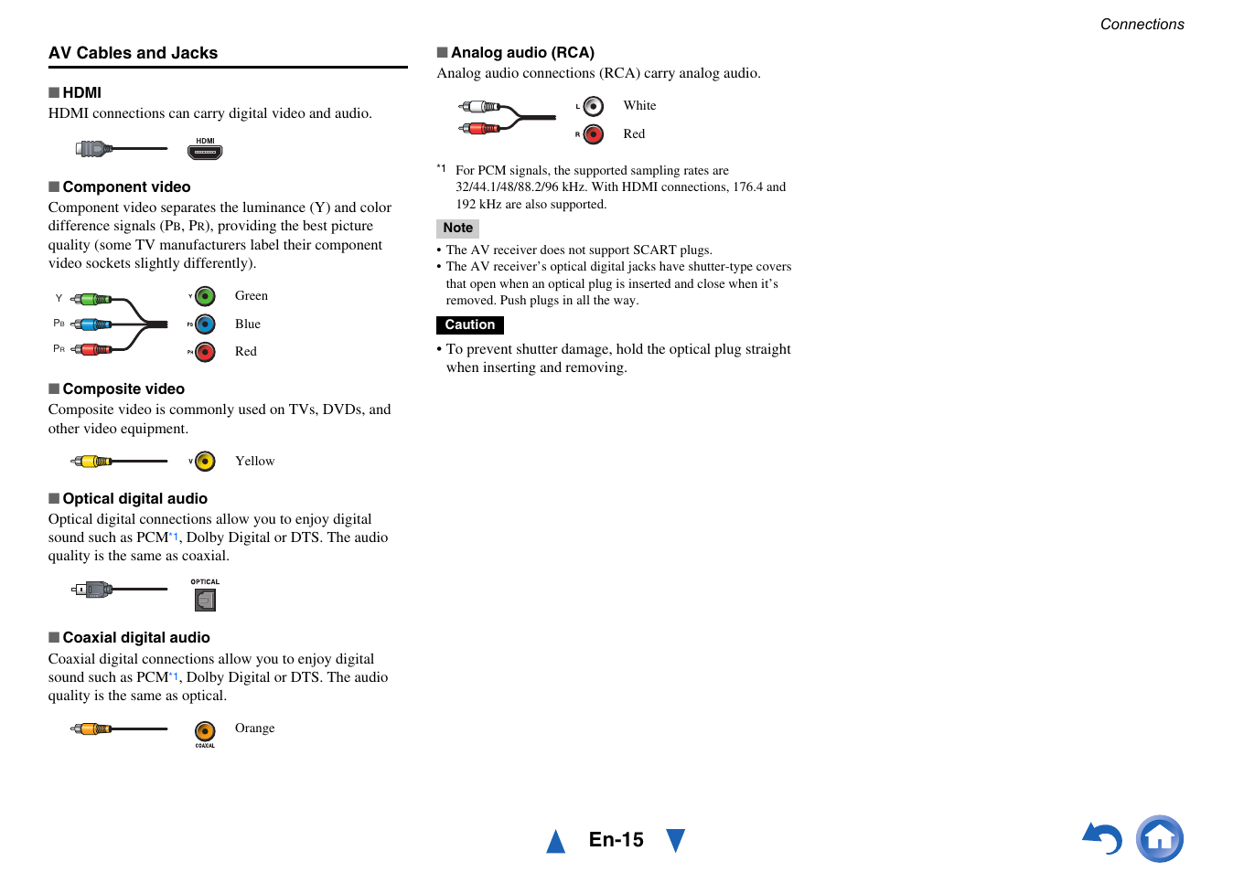 En-15 | Onkyo TX-NR515 User Manual | Page 15 / 140