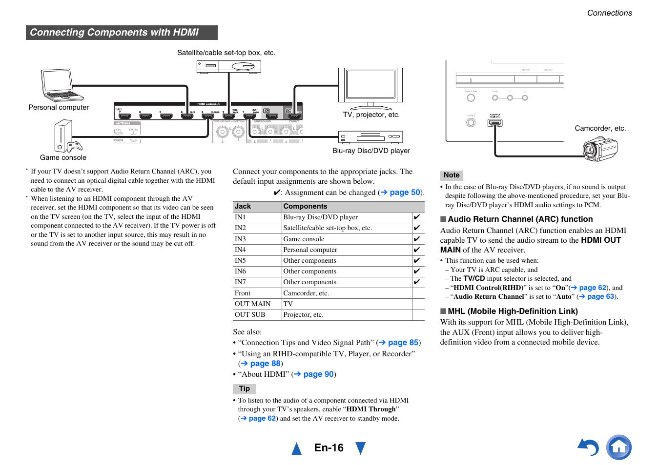 Connecting components with hdmi, En-16 | Onkyo TX-NR515 User Manual | Page 16 / 140