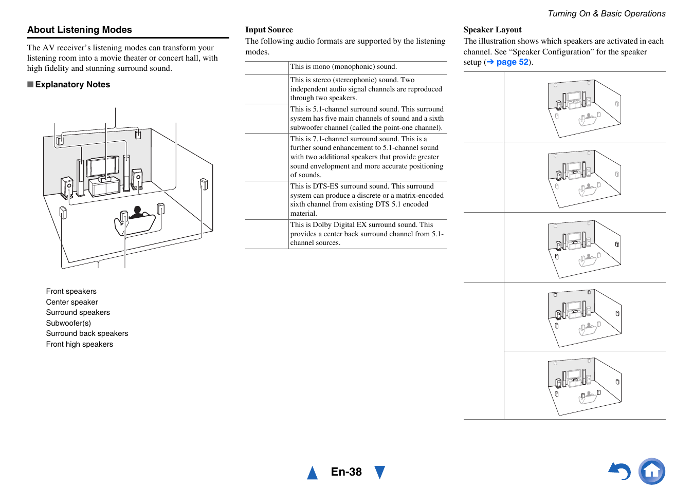 See “about listening modes, En-38 | Onkyo TX-NR515 User Manual | Page 38 / 140