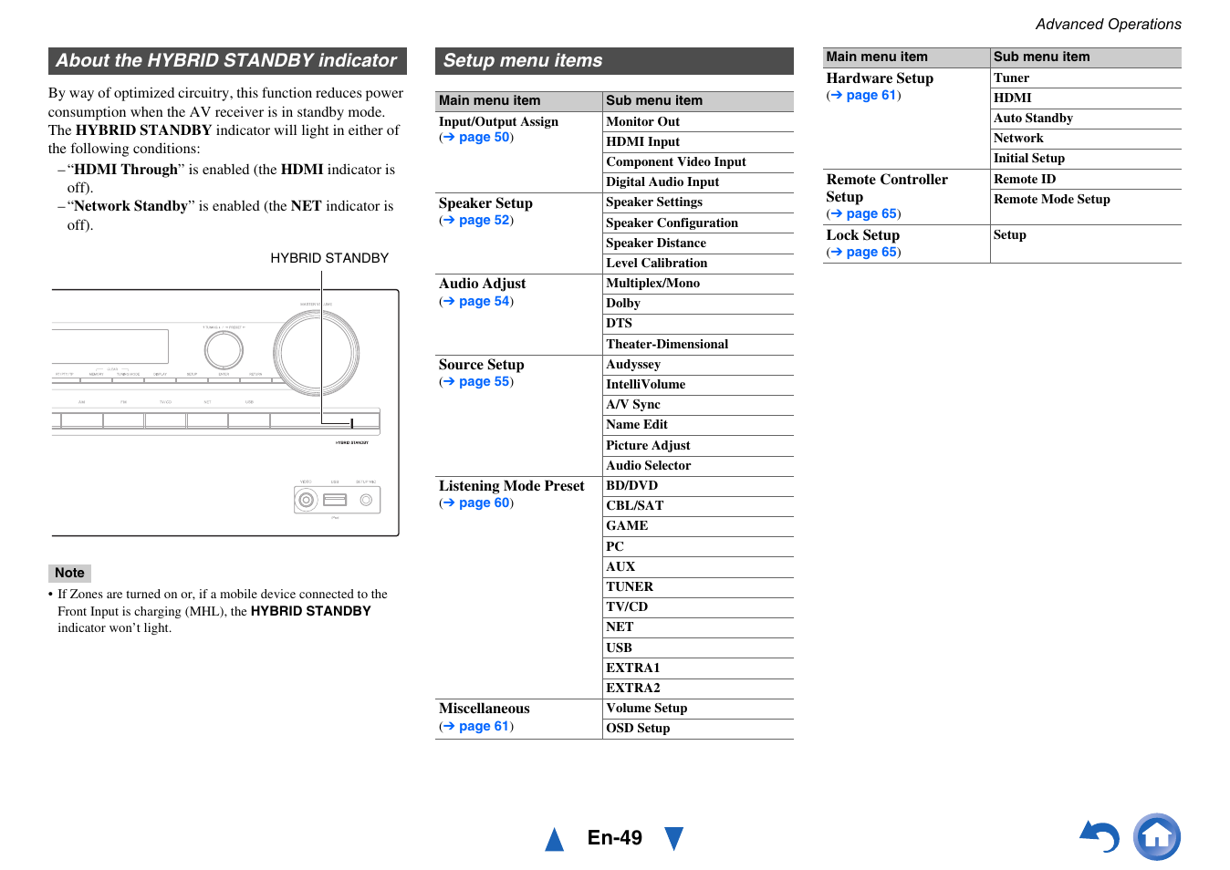 About the hybrid standby indicator, Setup menu items, Settings | En-49 | Onkyo TX-NR515 User Manual | Page 49 / 140