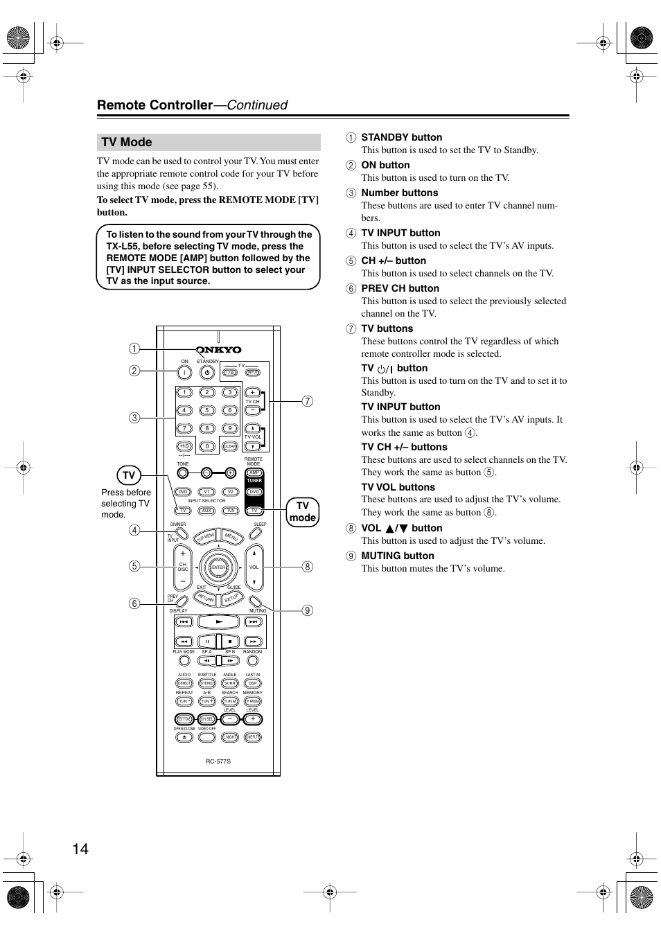 Remote controller —continued, Tv mode | Onkyo TX-L55 User Manual | Page 14 / 63