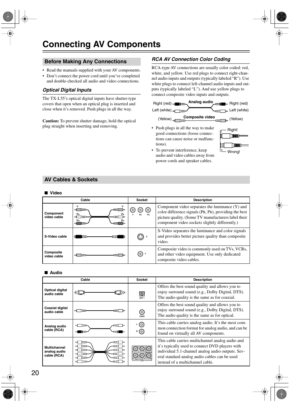 Connecting av components, Before making any connections, Av cables & sockets | Optical digital inputs, Rca av connection color coding | Onkyo TX-L55 User Manual | Page 20 / 63