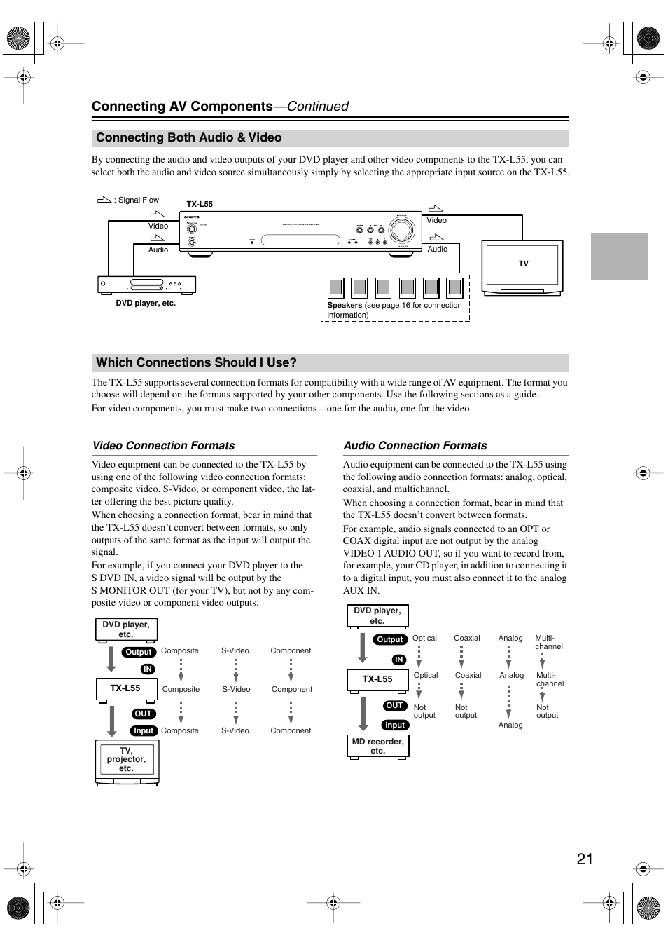 Connecting av components —continued, Connecting both audio & video, Which connections should i use | Onkyo TX-L55 User Manual | Page 21 / 63