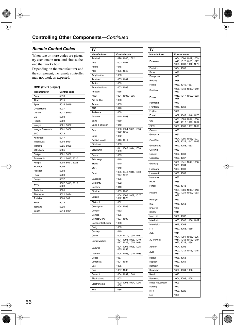 Controlling other components —continued, Remote control codes | Onkyo TX-L55 User Manual | Page 56 / 63
