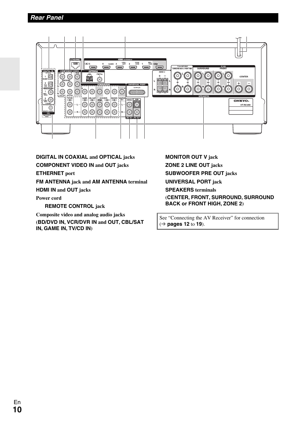 Rear panel | Onkyo 7.2-Channel Network Audio/Video Receiver HT-RC360 User Manual | Page 10 / 84