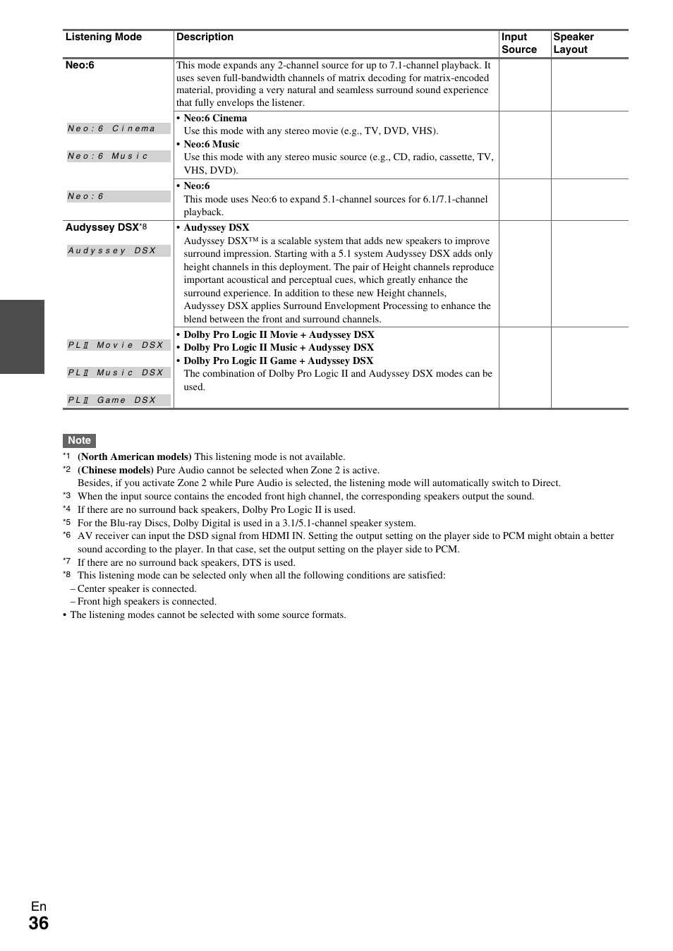 Onkyo 7.2-Channel Network Audio/Video Receiver HT-RC360 User Manual | Page 36 / 84