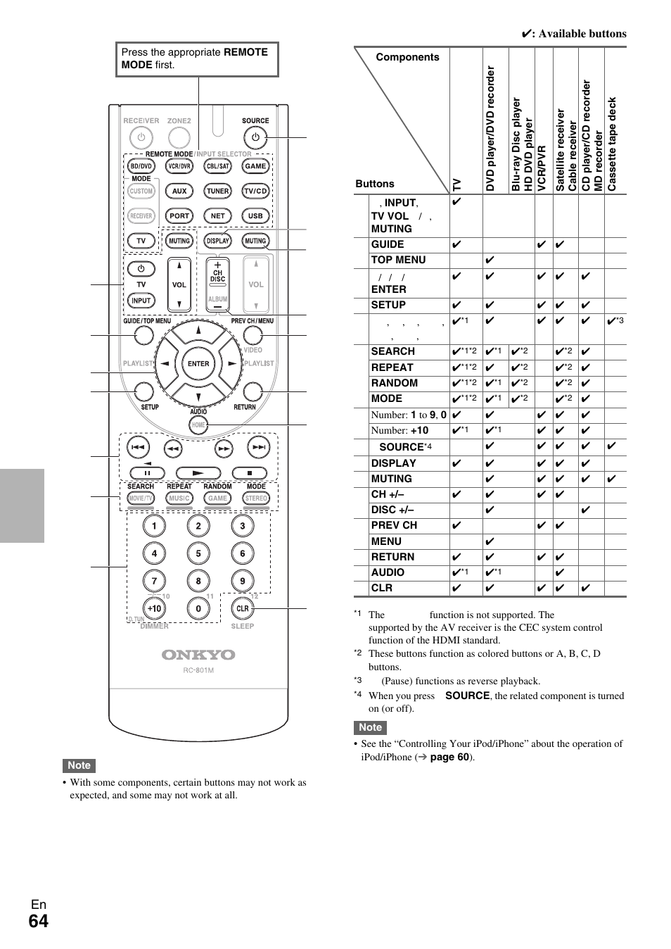 Onkyo 7.2-Channel Network Audio/Video Receiver HT-RC360 User Manual | Page 64 / 84