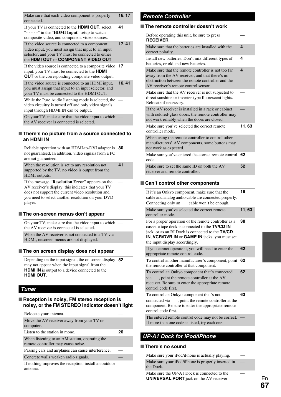 Tuner, Remote controller, Up-a1 dock for ipod/iphone | Onkyo 7.2-Channel Network Audio/Video Receiver HT-RC360 User Manual | Page 67 / 84