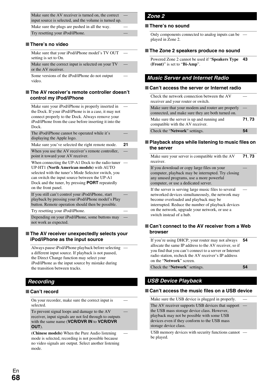 Onkyo 7.2-Channel Network Audio/Video Receiver HT-RC360 User Manual | Page 68 / 84