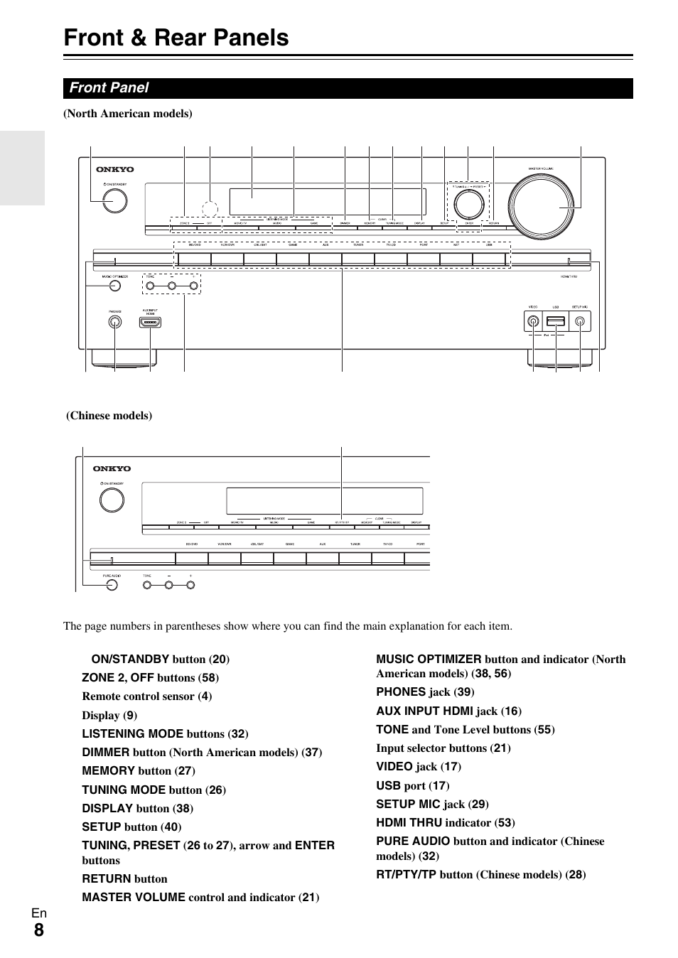 Front & rear panels, Front panel | Onkyo 7.2-Channel Network Audio/Video Receiver HT-RC360 User Manual | Page 8 / 84