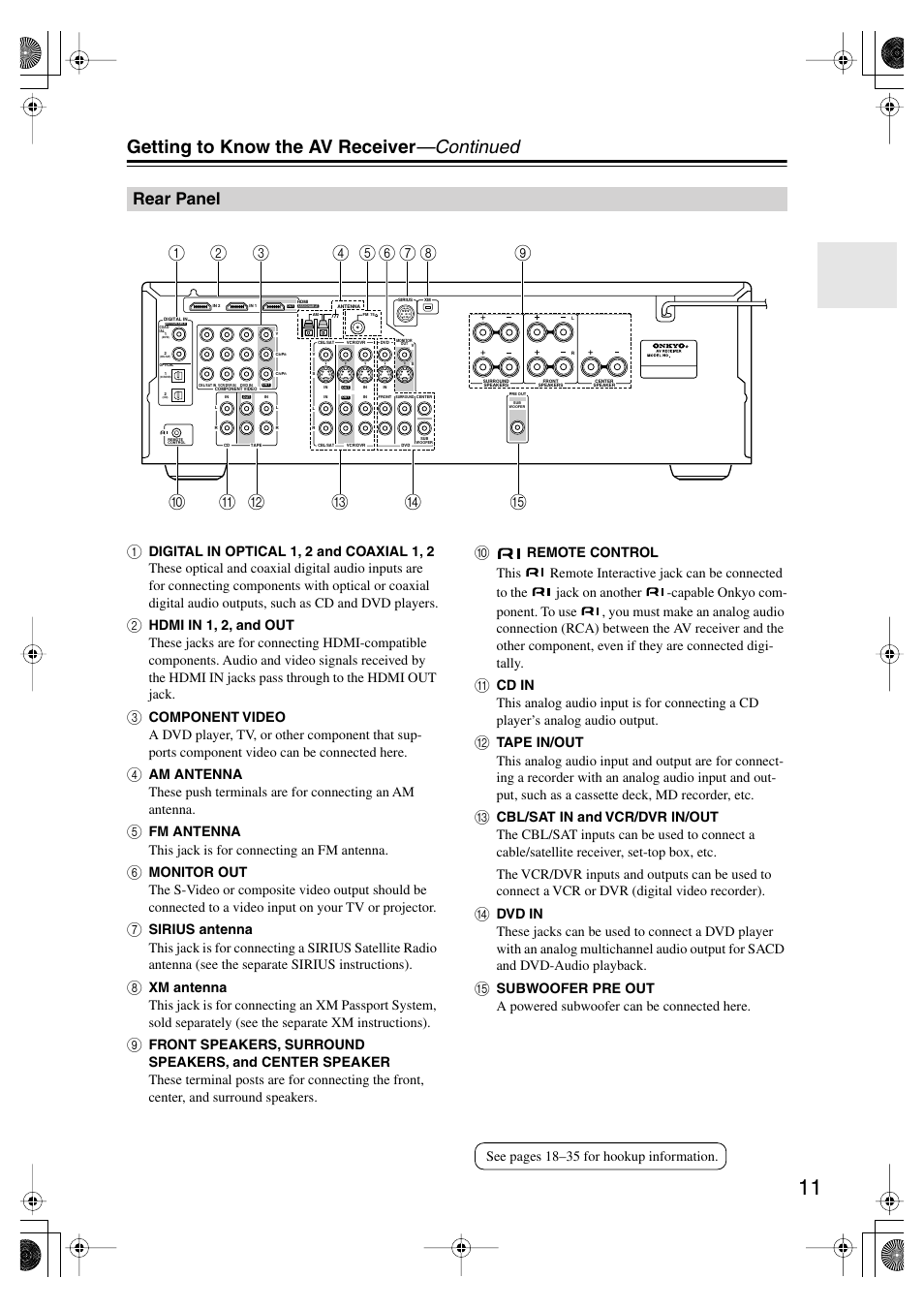 Rear panel, Getting to know the av receiver —continued, See pages 18–35 for hookup information | Onkyo HT-SP904 User Manual | Page 11 / 72