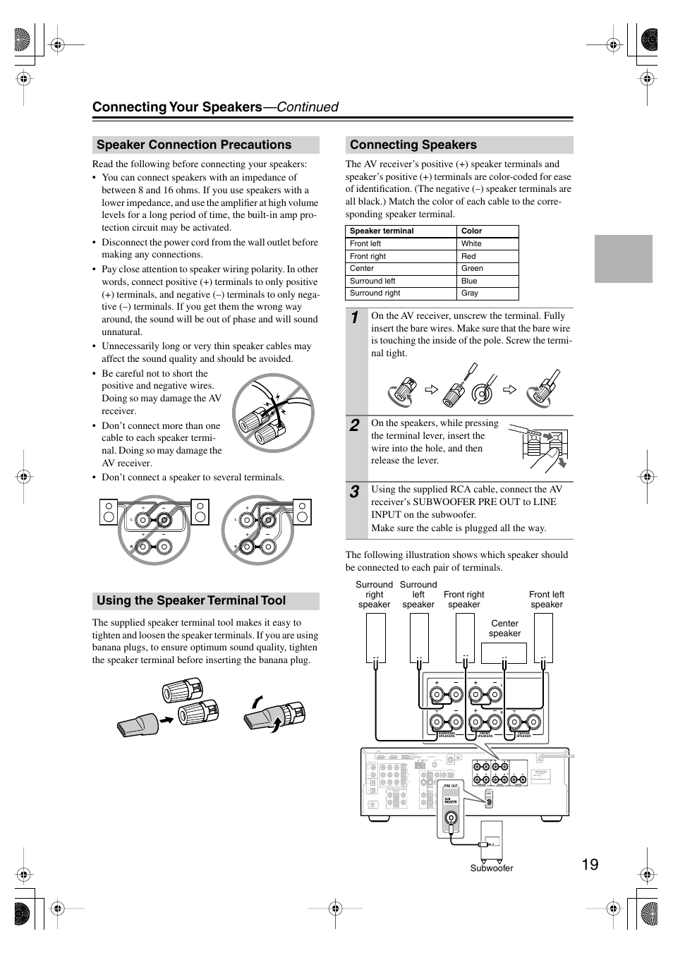 Speaker connection precautions, Using the speaker terminal tool, Connecting speakers | Connecting your speakers —continued, Sub woofer remote control, Assignable, Dvd), Cbl/sat), Vcr/dvr), Line input | Onkyo HT-SP904 User Manual | Page 19 / 72