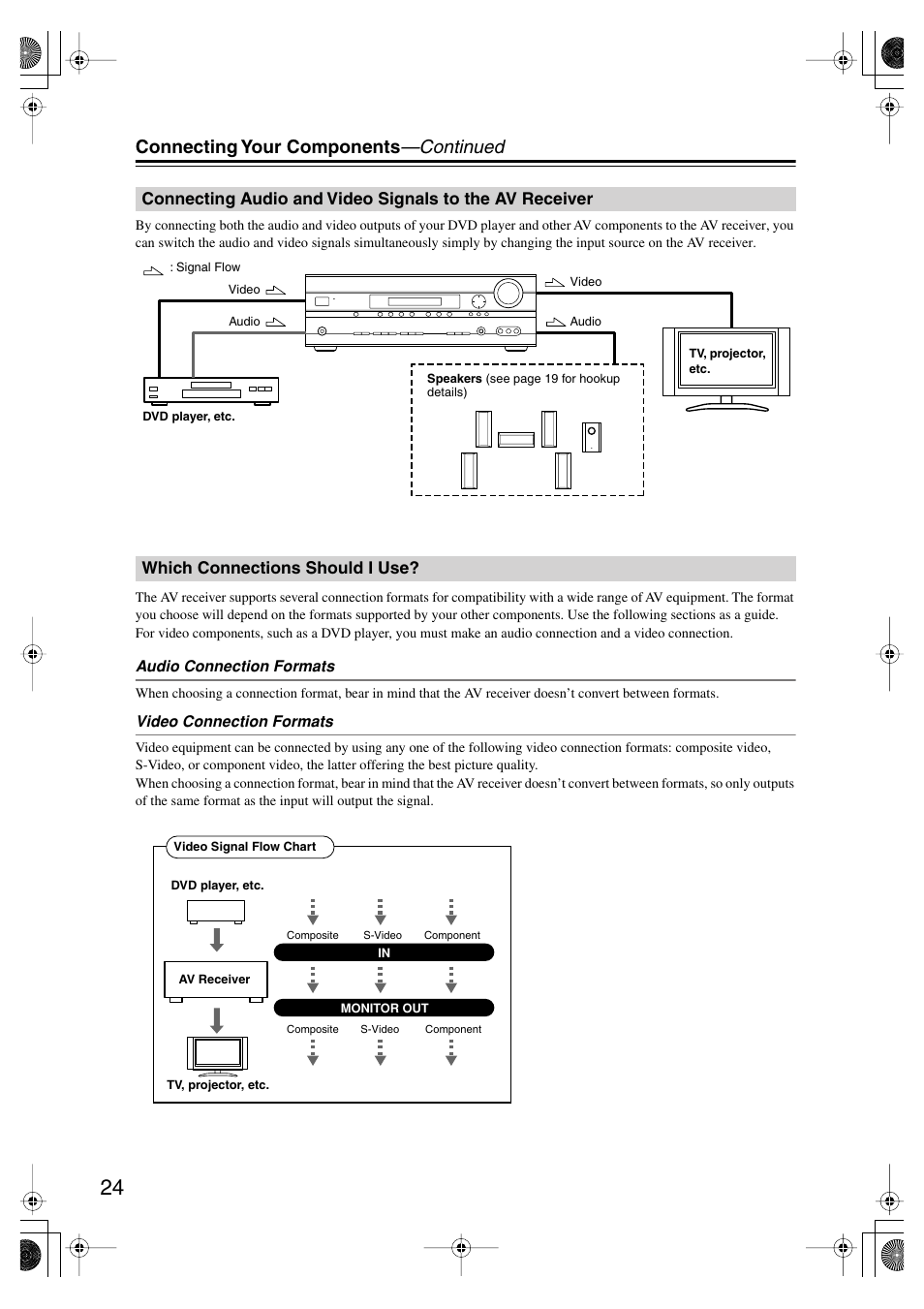 Which connections should i use, Connecting audio and video signals, To the av receiver | Connecting your components —continued | Onkyo HT-SP904 User Manual | Page 24 / 72