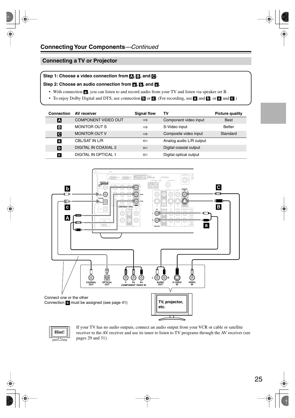 Connecting a tv or projector, Tv or projector, Connecting your components —continued | Hint | Onkyo HT-SP904 User Manual | Page 25 / 72