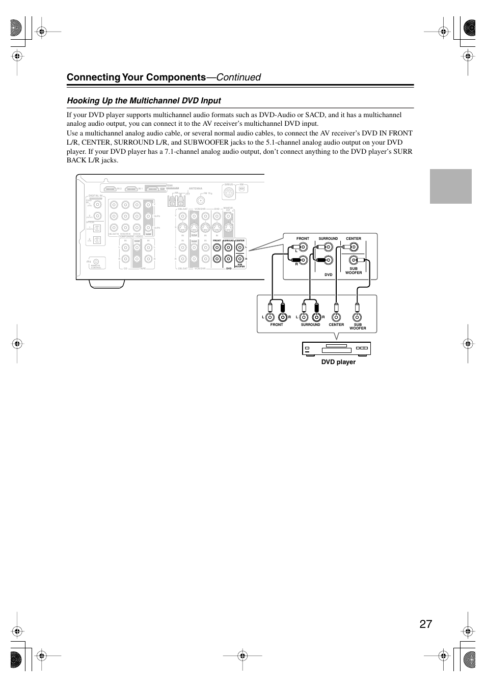 Connecting your components —continued, Hooking up the multichannel dvd input, Dvd player | Onkyo HT-SP904 User Manual | Page 27 / 72